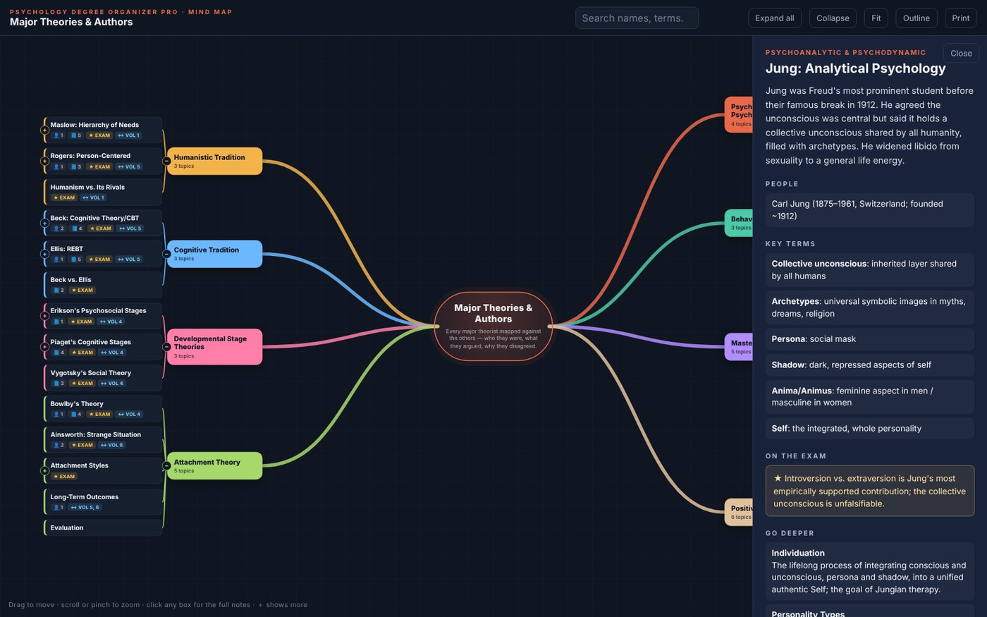 The interactive Major Theories & Authors mind map with a topic open