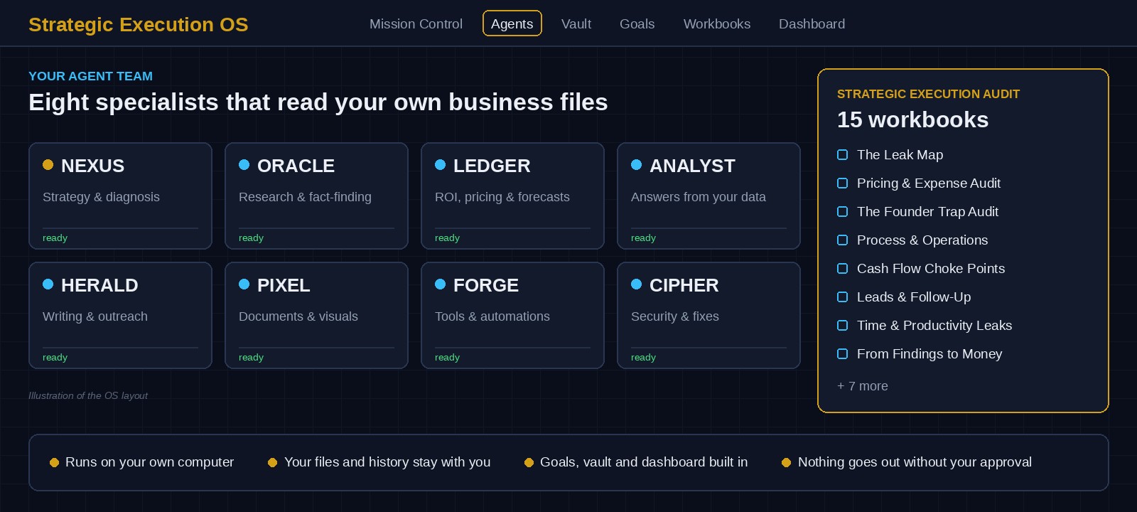 Illustration of Strategic Execution OS showing eight agents, the Strategic Execution Audit workbooks, and the main tabs